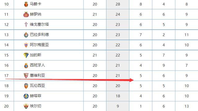 　　　　昔时剧团演员们信赖的莉维亚，曾是他们的伴侣、同事，而今这个改了名的曾红极一时的女演员还在世，片中彼得罗和莉维亚的三场敌手戏很都雅，两个演员演技的碰撞让表演布满了耐人寻味的余韵。